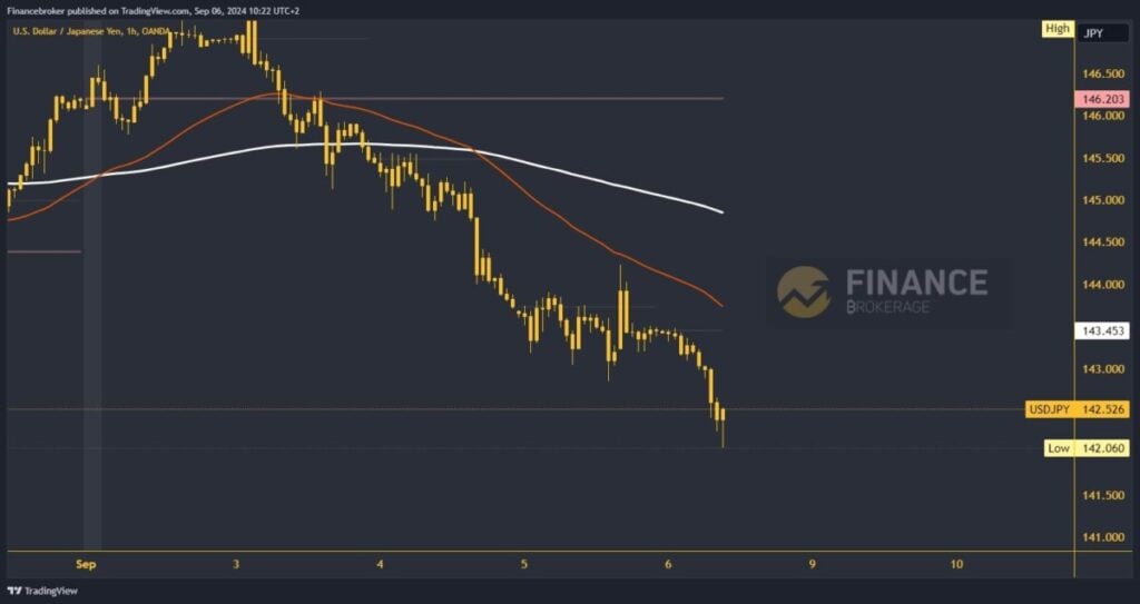 USDJPY chart analysis